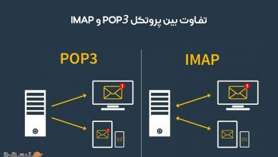 تفاوت بین پروتکل POP3 و IMAP